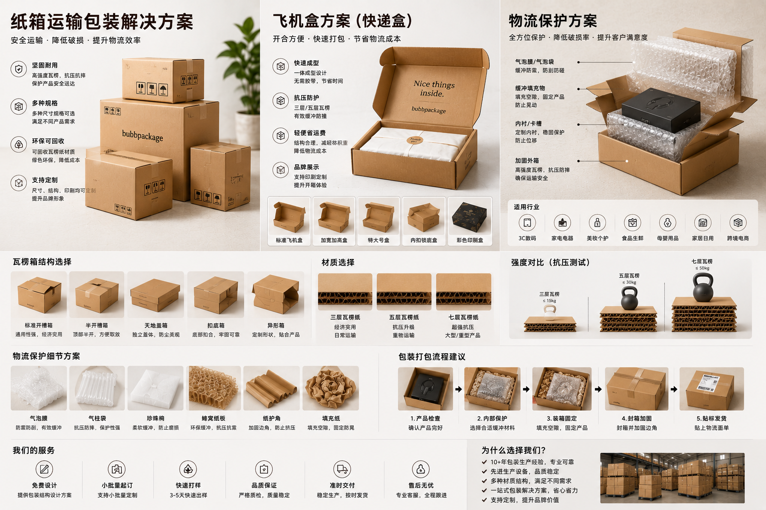 纸箱运输包装